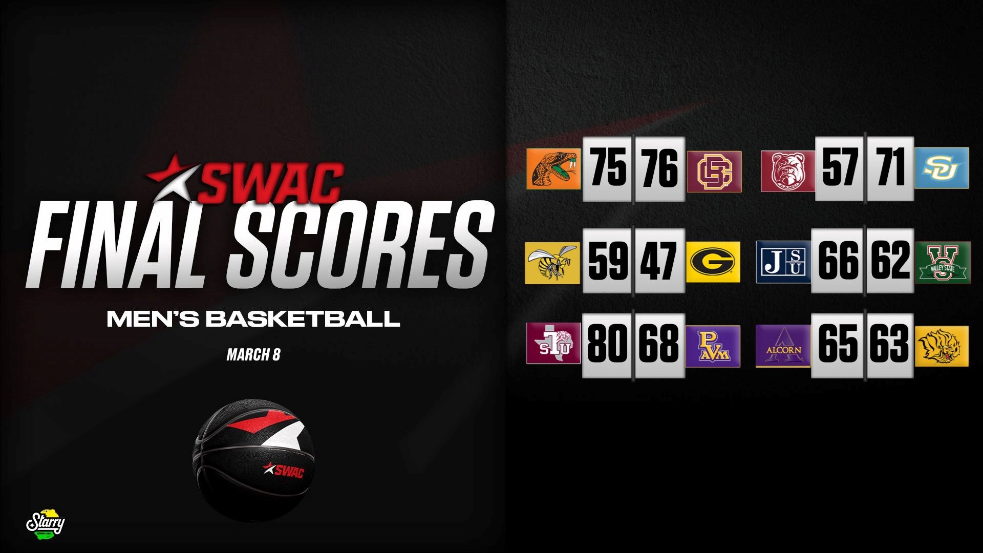 SWAC Men’s Basketball Final Scores: Mar. 8