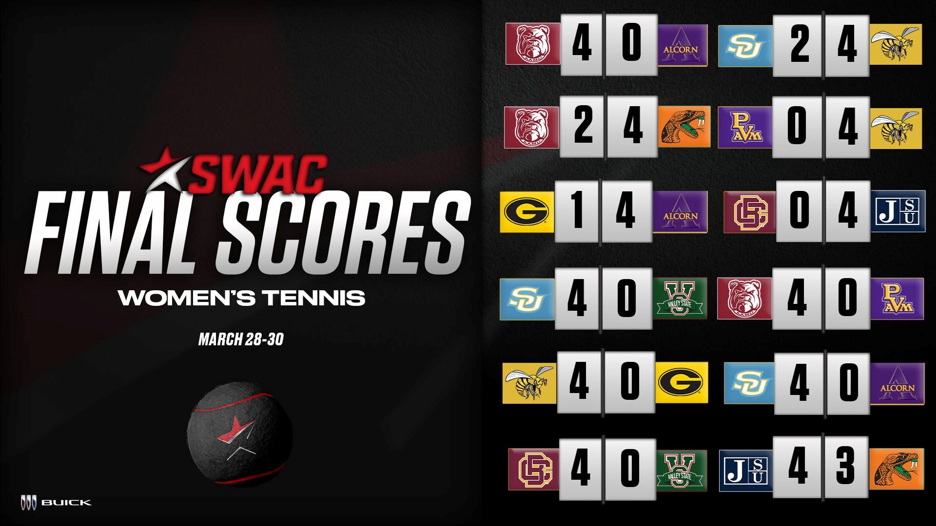 SWAC Women's Tennis Final Scores: Mar. 28-30