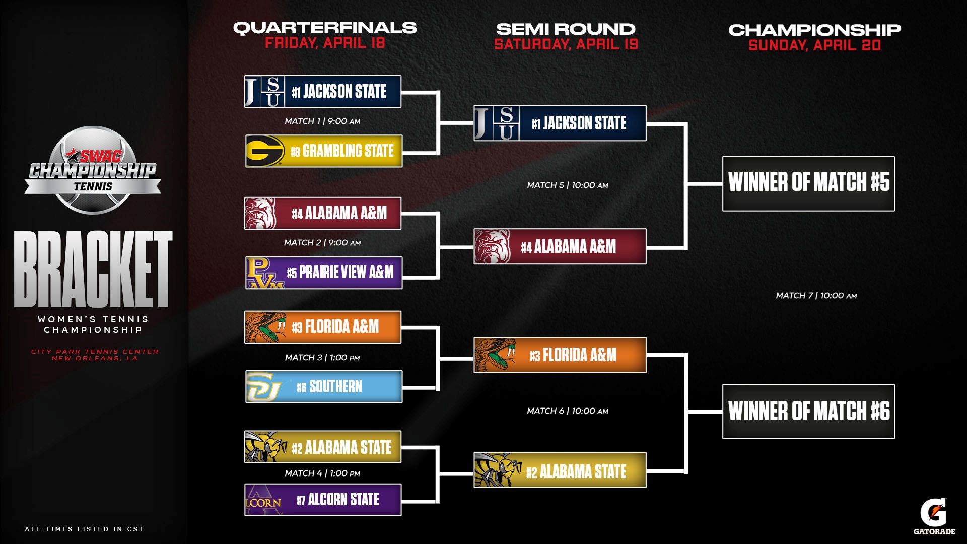 SWAC Women's Tennis Tournament Bracket: April 18