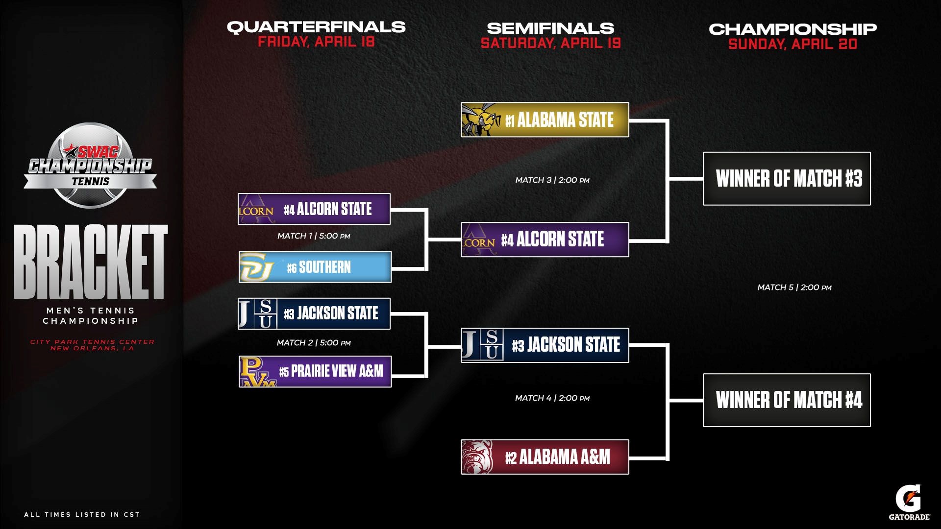 SWAC Men's Tennis Tournament Bracket: April 18