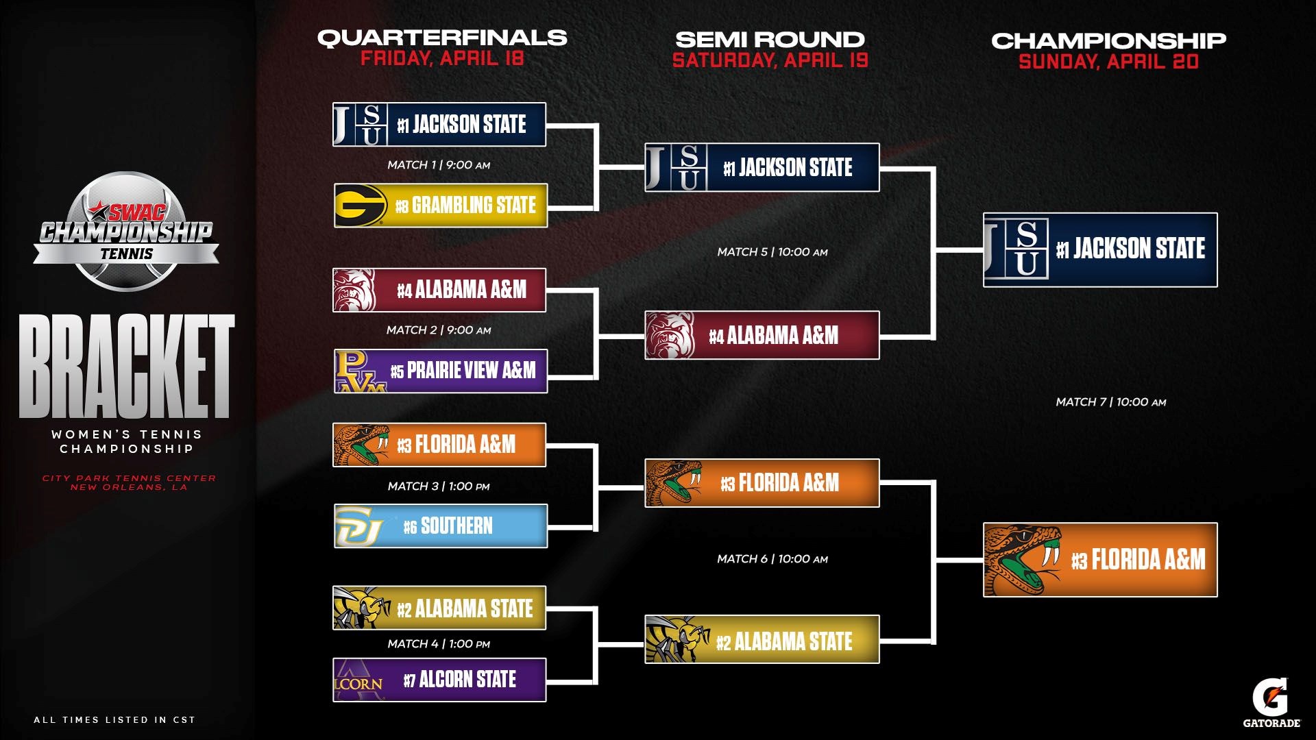 SWAC Women's Tennis Tournament Bracket: April 19