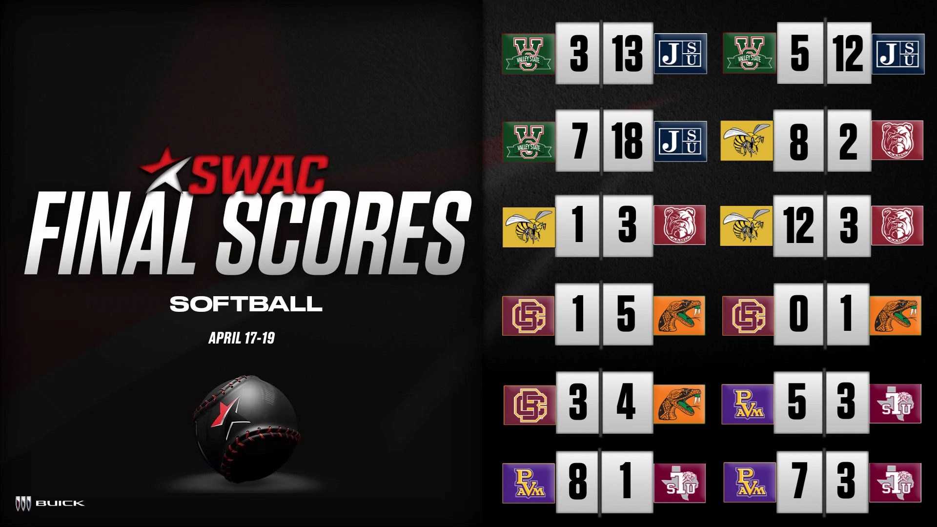 SWAC Softball Final Scores: April 17-19