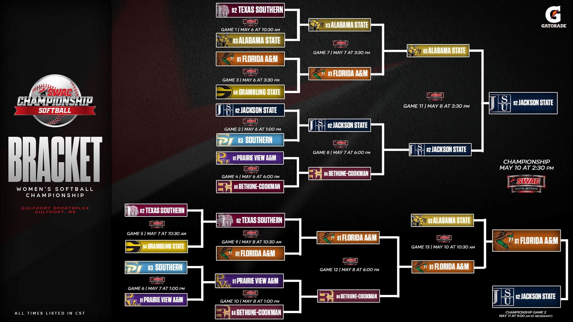 SWAC Softball Tournament Bracket: May 10