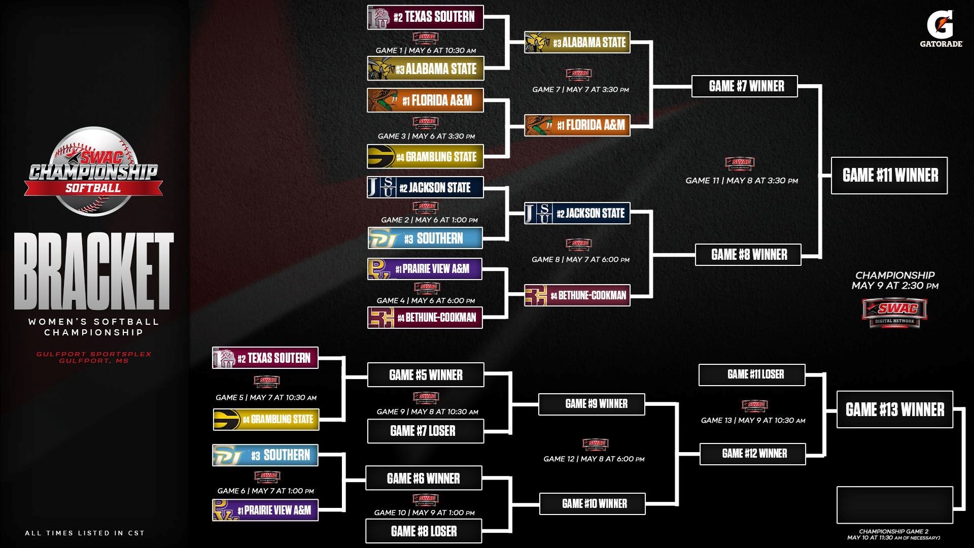 SWAC Softball Tournament Bracket: May 6