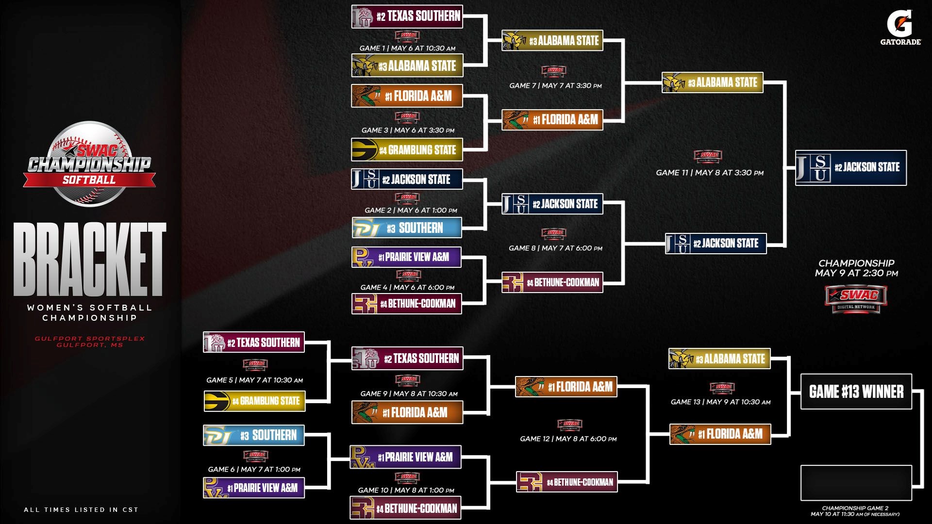 SWAC Softball Tournament Bracket: May 8