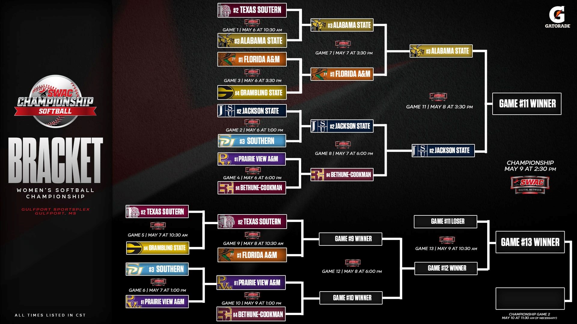 SWAC Softball Tournament Bracket: May 7