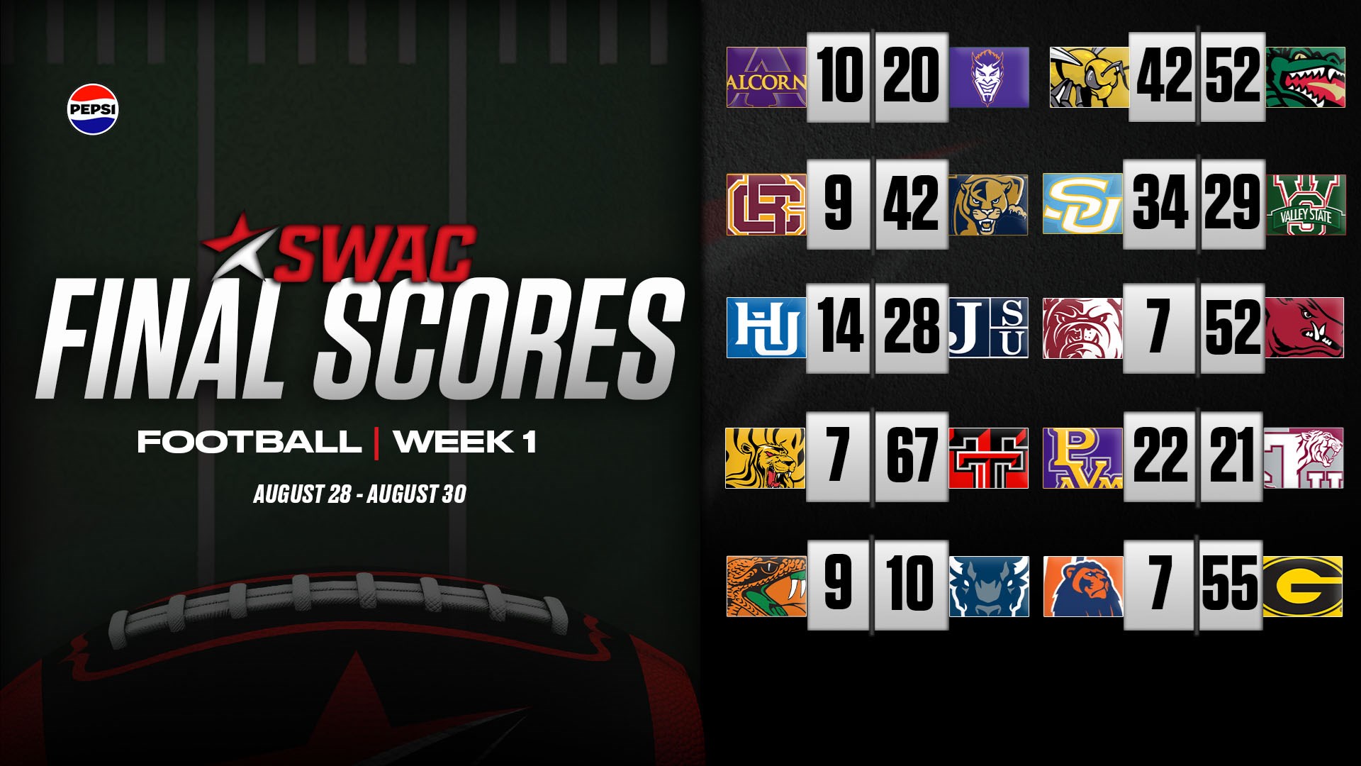 SWAC Football Final Scores Week One