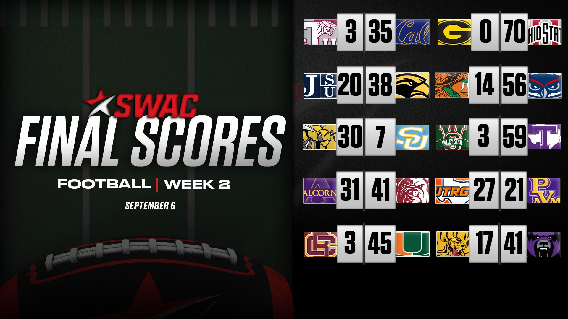 SWAC Football Final Scores Week Two